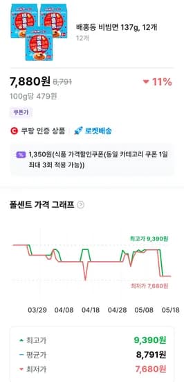 배홍동 비빔면 137g 외 다양 12개