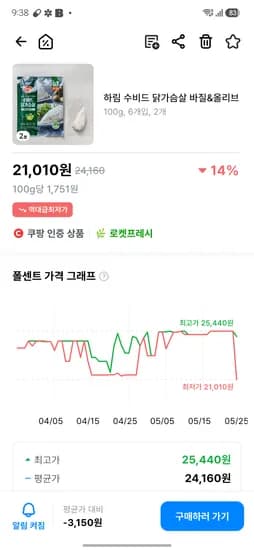 하림 수비드 닭가슴살 바질&올리브 6개입, 2개 21,010원