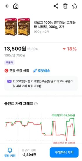켈로그 100% 벨기에산 그래놀라 시리얼, 900g, 2개