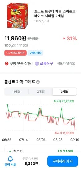 쿠팡미국직구 포스트 프루티 페블 스위튼드 라이스 시리얼 1.07kg 11960원
