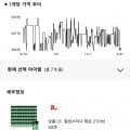 칠성사이다 제로 210ml, 60개 개당 388원, 삼다수, 델몬트 ( 유클 23,300원/무료)6