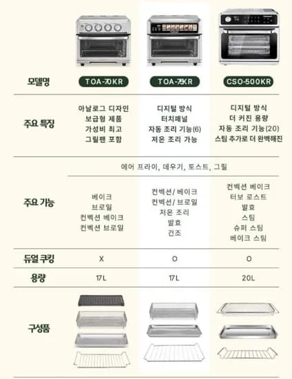 쿠진아트 17리터 대용량 에어프라이어 그릴 오븐 TOA-70KR (149,000/무)