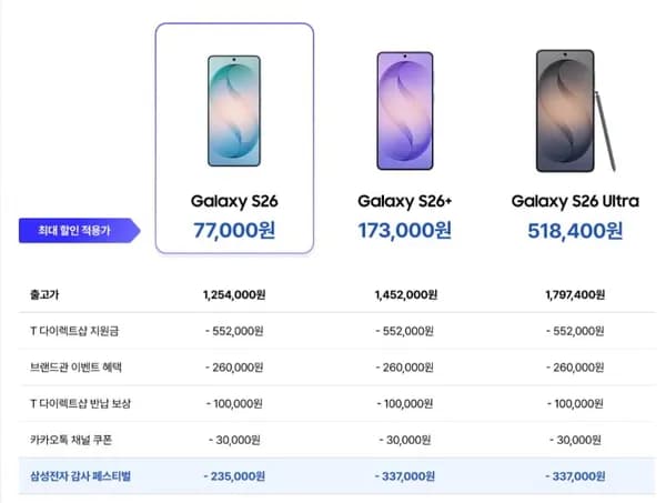 SKT 갤럭시 S26 256GB (최대 127,000원/무료)