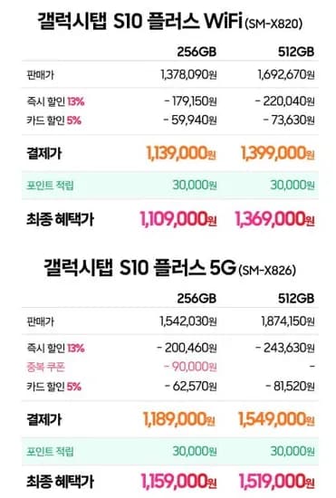 갤럭시탭 S10플러스 5G 56GB(1,189,000원/배송무료)2