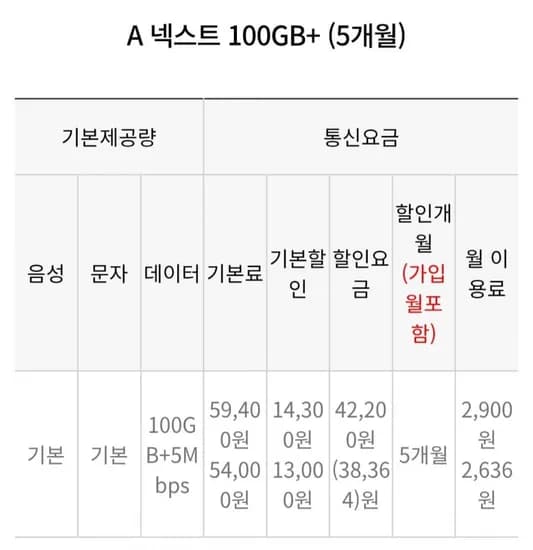 100gb 5mbps 알뜰요금제 5개월 외 (2,9000원/무료)