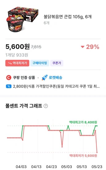 불닭볶음면 큰컵 105g, 6개