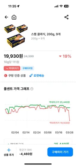 스팸 클래식 200g 9개 19,930원