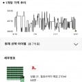 칠성사이다 제로 210ml, 60개 개당 388원, 삼다수, 델몬트 ( 유클 23,300원/무료)6