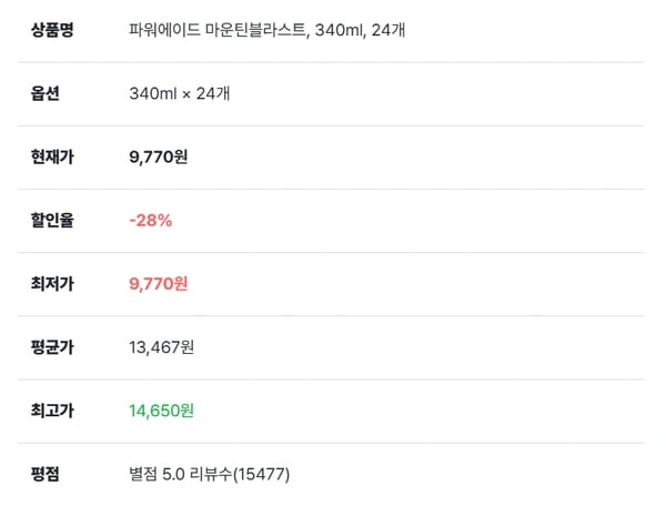 파워에이드 마운틴블라스트, 340ml, 24개 (9,770원 쿠폰가/무료배송)2