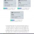쏜리서치 베이직 뉴트리언트 투퍼데이 120캡슐 1개