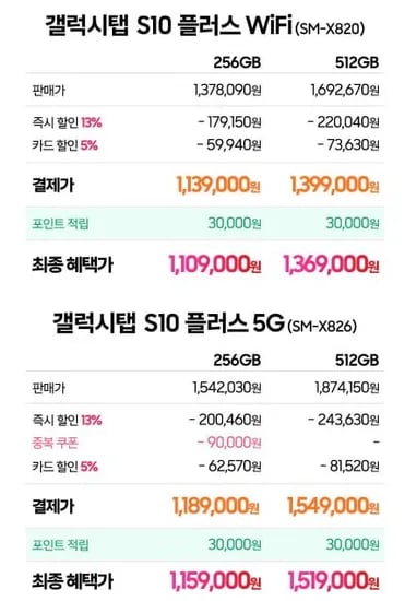 갤럭시탭 S10플러스 5G 56GB(1,189,000원/배송무료)2