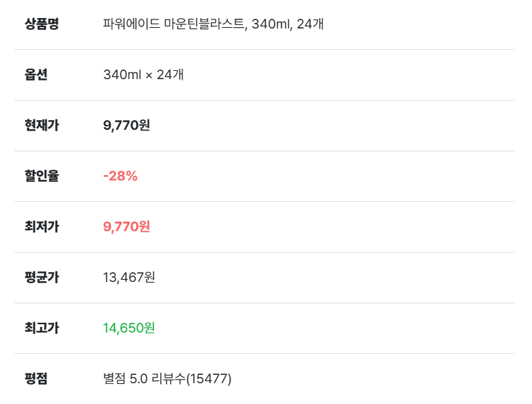 파워에이드 마운틴 블라스트